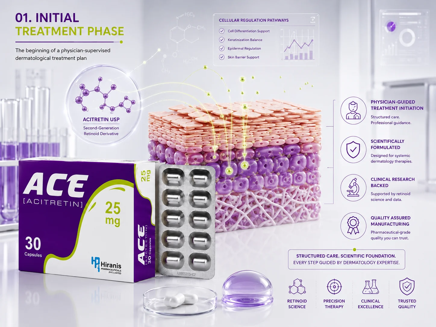 ACE® (Acitretin) 25mg Capsules | Advanced Oral Retinoid Therapy for Severe Psoriasis. ACE® Acitretin 25mg capsules displayed on a luxury clinical surface with scientific skin-layer visualization, molecular pathways, and dermatologist-guided treatment planning graphics.