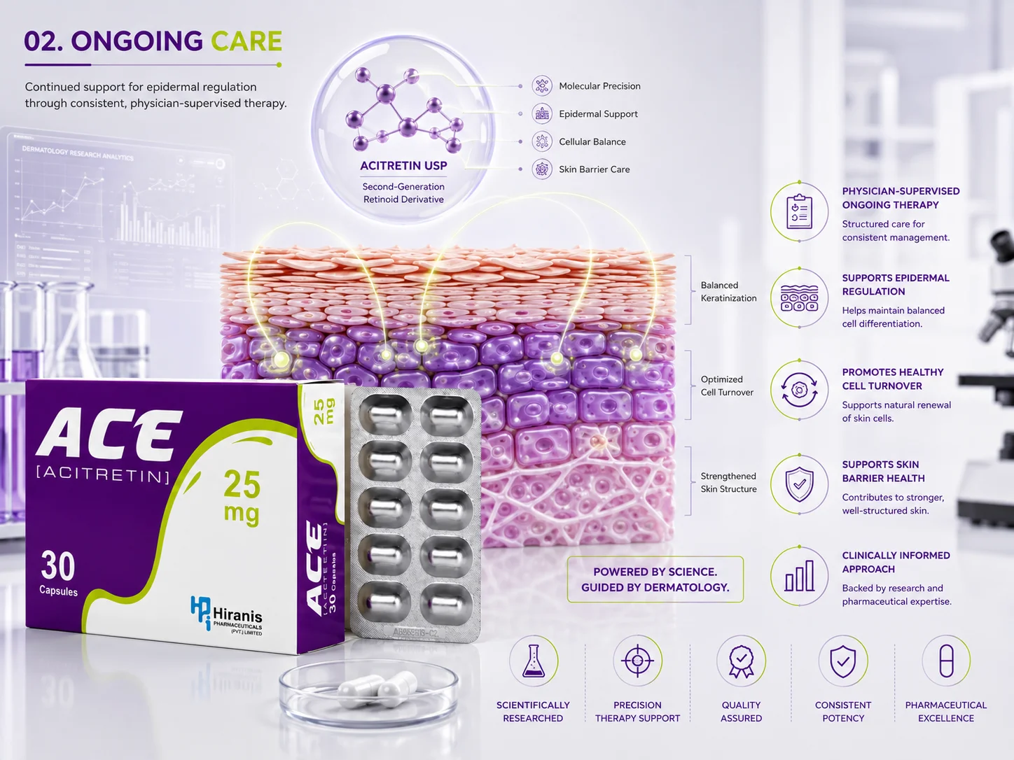 ACE® (Acitretin) 25mg Capsules | Advanced Oral Retinoid Therapy for Severe Psoriasis. ACE® Acitretin 25mg packaging showcased with organized epidermal structures, retinoid-inspired molecular connections, clinical monitoring elements, and pharmaceutical research visuals.