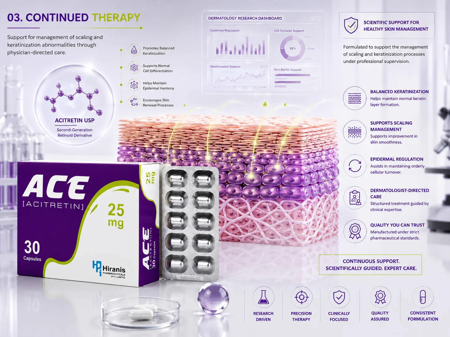 ACE® (Acitretin) 25mg Capsules | Advanced Oral Retinoid Therapy for Severe Psoriasis. ACE® (Acitretin) 25mg Capsules | Advanced Oral Retinoid Therapy for Severe Psoriasis. -